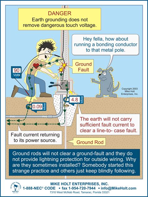 Grounding and Bonding 